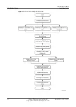 Preview for 42 page of Huawei BTS3902E WCDMA Installation Manual