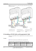 Preview for 84 page of Huawei BTS3902E WCDMA Installation Manual