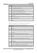 Preview for 107 page of Huawei BTS3902E WCDMA Installation Manual