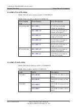 Preview for 14 page of Huawei CE6810-32T16S4Q-LI Hardware Description