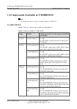 Preview for 15 page of Huawei CE6810-32T16S4Q-LI Hardware Description