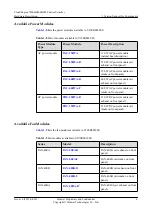 Предварительный просмотр 16 страницы Huawei CE6810-32T16S4Q-LI Hardware Description