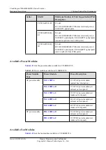 Предварительный просмотр 18 страницы Huawei CE6810-32T16S4Q-LI Hardware Description