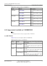 Предварительный просмотр 19 страницы Huawei CE6810-32T16S4Q-LI Hardware Description