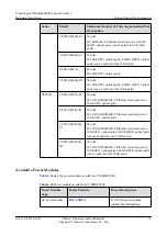 Предварительный просмотр 20 страницы Huawei CE6810-32T16S4Q-LI Hardware Description