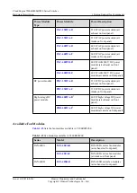 Предварительный просмотр 21 страницы Huawei CE6810-32T16S4Q-LI Hardware Description