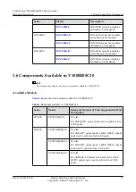 Предварительный просмотр 22 страницы Huawei CE6810-32T16S4Q-LI Hardware Description