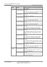 Предварительный просмотр 23 страницы Huawei CE6810-32T16S4Q-LI Hardware Description