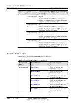 Предварительный просмотр 24 страницы Huawei CE6810-32T16S4Q-LI Hardware Description