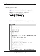 Предварительный просмотр 28 страницы Huawei CE6810-32T16S4Q-LI Hardware Description