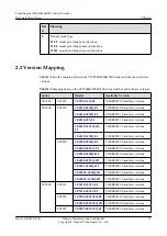 Предварительный просмотр 29 страницы Huawei CE6810-32T16S4Q-LI Hardware Description