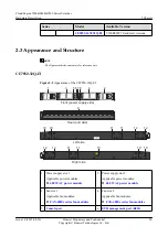 Предварительный просмотр 30 страницы Huawei CE6810-32T16S4Q-LI Hardware Description