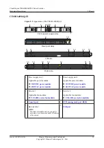 Предварительный просмотр 32 страницы Huawei CE6810-32T16S4Q-LI Hardware Description