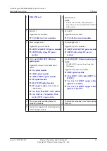 Предварительный просмотр 49 страницы Huawei CE6810-32T16S4Q-LI Hardware Description