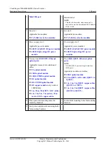 Предварительный просмотр 51 страницы Huawei CE6810-32T16S4Q-LI Hardware Description