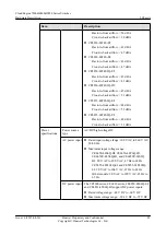 Предварительный просмотр 95 страницы Huawei CE6810-32T16S4Q-LI Hardware Description