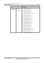 Предварительный просмотр 97 страницы Huawei CE6810-32T16S4Q-LI Hardware Description