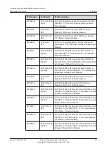 Предварительный просмотр 109 страницы Huawei CE6810-32T16S4Q-LI Hardware Description