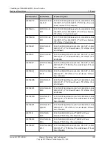 Предварительный просмотр 110 страницы Huawei CE6810-32T16S4Q-LI Hardware Description