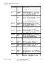 Предварительный просмотр 111 страницы Huawei CE6810-32T16S4Q-LI Hardware Description