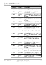 Предварительный просмотр 112 страницы Huawei CE6810-32T16S4Q-LI Hardware Description