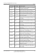 Предварительный просмотр 113 страницы Huawei CE6810-32T16S4Q-LI Hardware Description