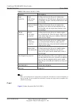 Предварительный просмотр 118 страницы Huawei CE6810-32T16S4Q-LI Hardware Description