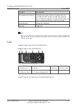 Предварительный просмотр 122 страницы Huawei CE6810-32T16S4Q-LI Hardware Description