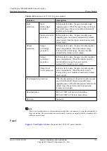 Предварительный просмотр 126 страницы Huawei CE6810-32T16S4Q-LI Hardware Description