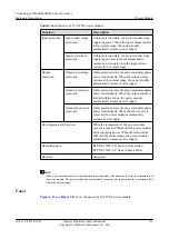Предварительный просмотр 131 страницы Huawei CE6810-32T16S4Q-LI Hardware Description