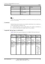 Предварительный просмотр 180 страницы Huawei CE6810-32T16S4Q-LI Hardware Description