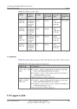 Предварительный просмотр 190 страницы Huawei CE6810-32T16S4Q-LI Hardware Description