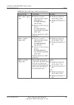 Предварительный просмотр 194 страницы Huawei CE6810-32T16S4Q-LI Hardware Description
