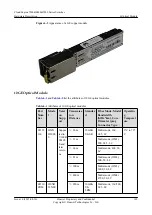 Предварительный просмотр 199 страницы Huawei CE6810-32T16S4Q-LI Hardware Description