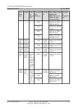 Предварительный просмотр 200 страницы Huawei CE6810-32T16S4Q-LI Hardware Description