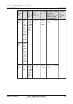 Предварительный просмотр 201 страницы Huawei CE6810-32T16S4Q-LI Hardware Description