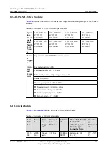 Предварительный просмотр 203 страницы Huawei CE6810-32T16S4Q-LI Hardware Description