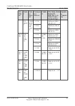 Предварительный просмотр 204 страницы Huawei CE6810-32T16S4Q-LI Hardware Description