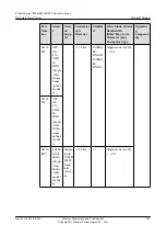 Предварительный просмотр 205 страницы Huawei CE6810-32T16S4Q-LI Hardware Description