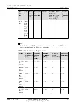 Предварительный просмотр 206 страницы Huawei CE6810-32T16S4Q-LI Hardware Description