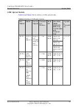 Предварительный просмотр 209 страницы Huawei CE6810-32T16S4Q-LI Hardware Description