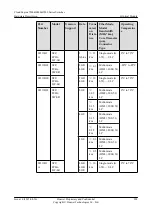 Предварительный просмотр 212 страницы Huawei CE6810-32T16S4Q-LI Hardware Description