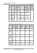 Предварительный просмотр 215 страницы Huawei CE6810-32T16S4Q-LI Hardware Description