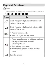 Preview for 5 page of Huawei Consumer Cellular Envoy User Manual