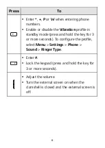 Preview for 7 page of Huawei Consumer Cellular Envoy User Manual