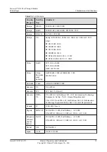 Preview for 20 page of Huawei CX116 Product White Paper