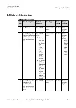 Preview for 61 page of Huawei CX320 User Manual