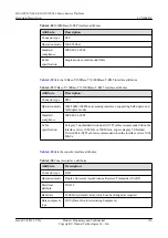 Предварительный просмотр 129 страницы Huawei CX600-16 Hardware Description
