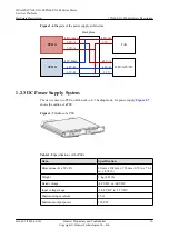 Preview for 20 page of Huawei CX600-X1-M Series Hardware Description