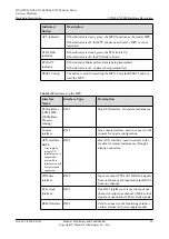 Preview for 66 page of Huawei CX600-X1-M Series Hardware Description